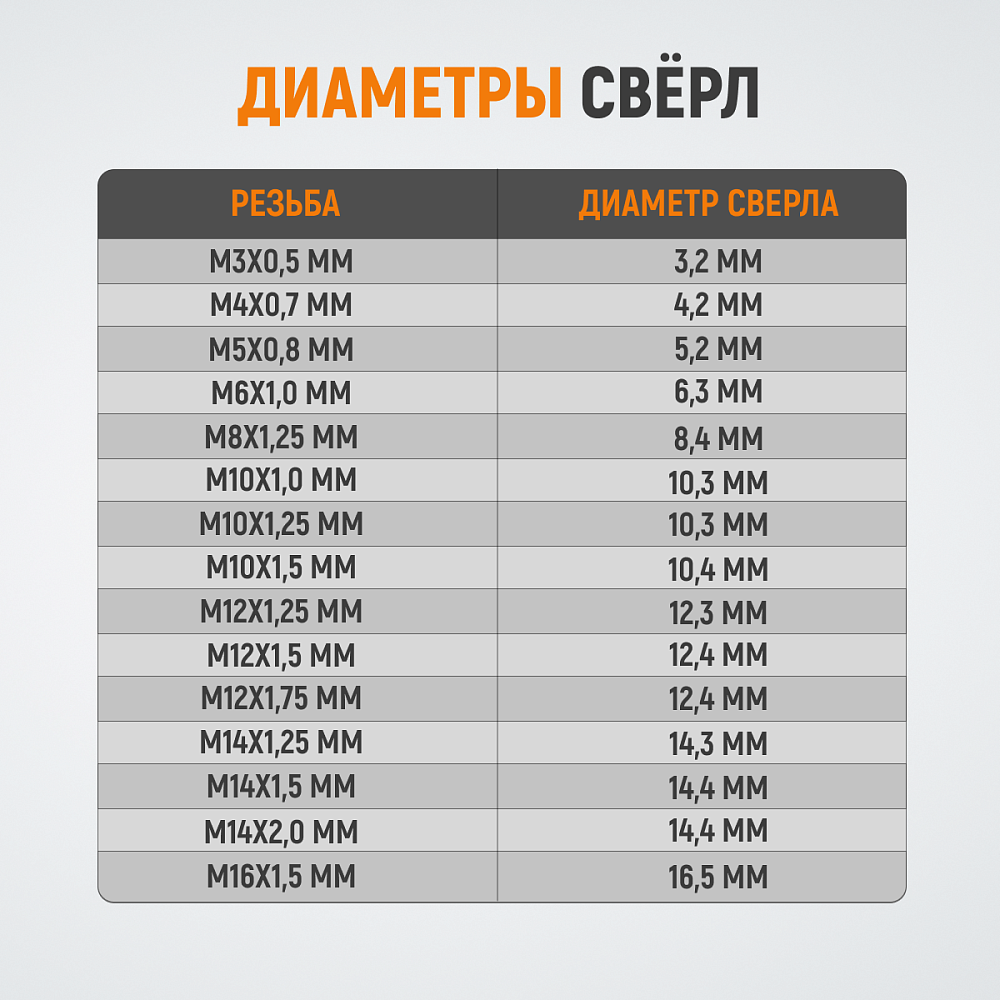 WDK-STI0305 Метчик STI для резьбовых вставок M3X0,5, HSS Wiederkraft